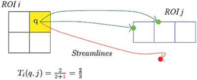 A Symmetry-Based Method to Infer Structural Brain Networks from Probabilistic Tractography Data